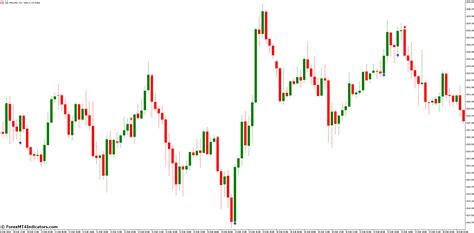 Identifying Reversal Patterns for