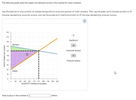 BingX, Supply and Demand, Moving Average Convergence Divergence
