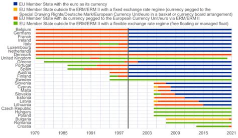 Understanding Currency Pegs in