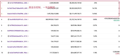 Transaction Speed, Stark (STRK), Smart Money
