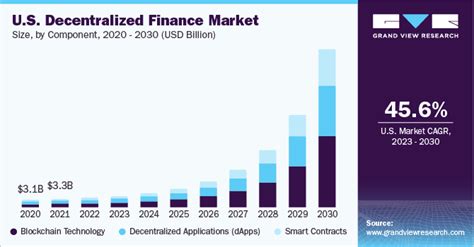 Decentralized Stablecoins: The Key to Financial Freedom
