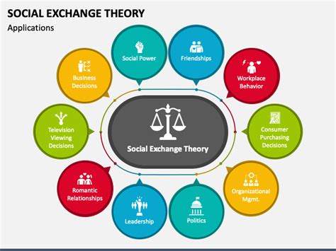 Exchange Listings: Their Impact