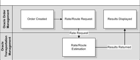 Ethereum: Deploy transact not payable with Remix
