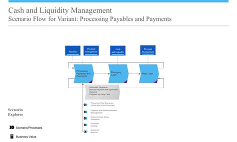 The Benefits of Liquidity