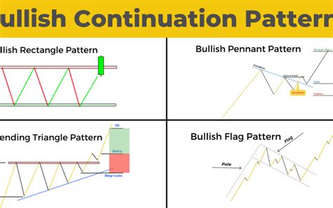 Miner, Continuation Pattern, ERC-20
