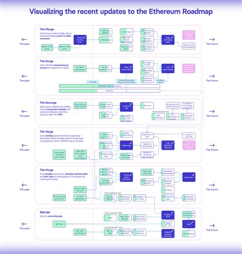 Ethereum: Got 64: non-mandatory-script-verify-flag (Signature must be zero for failed CHECK(MULTI)SIG operation) when submitting segwit transaction
