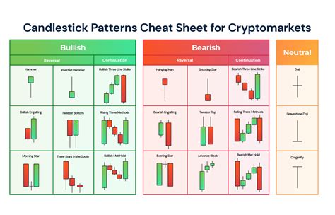 How to Use Candlestick