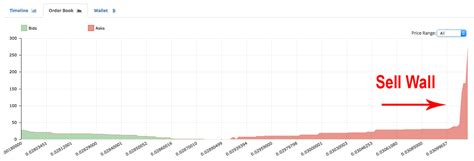 Ethereum: Binance: Partial Book Depth Streams
