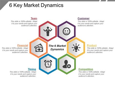 Market Dynamics and Their