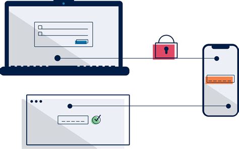 Ethereum: Which Two-factor authentication methods are available at which exchanges?
