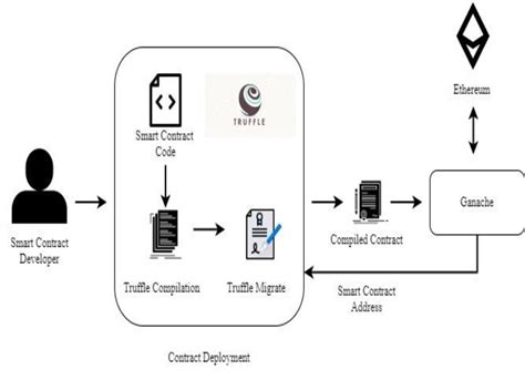 Ethereum: Please explain network propagation with unconfirmed transactions (blockchain.info)
