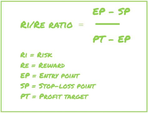 Risk-Reward Ratio, Cross-Platform Trading, Bybit
