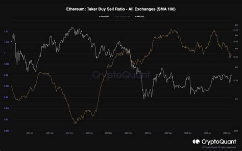 Ethereum: What are taker and maker fees?
