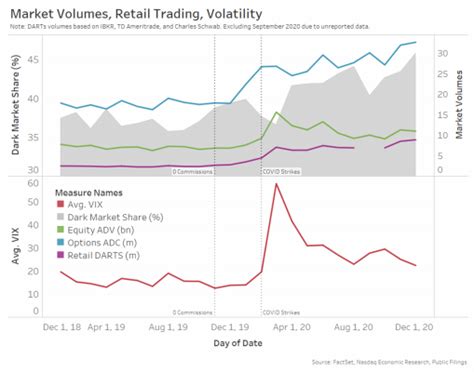 Market Volumes, Whale, ORDI (ORDI)
