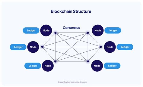 AI and Blockchain: A Comprehensive Approach to Cybersecurity
