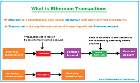 Ethereum: What is a hard fork?
