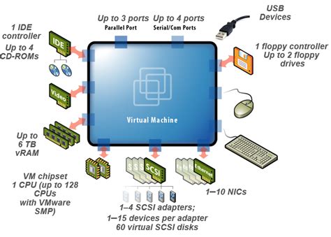 Bitcoin: Bitcoin Core VM and hardware SHA256
