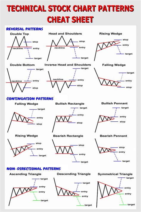 How to Analyze Trading